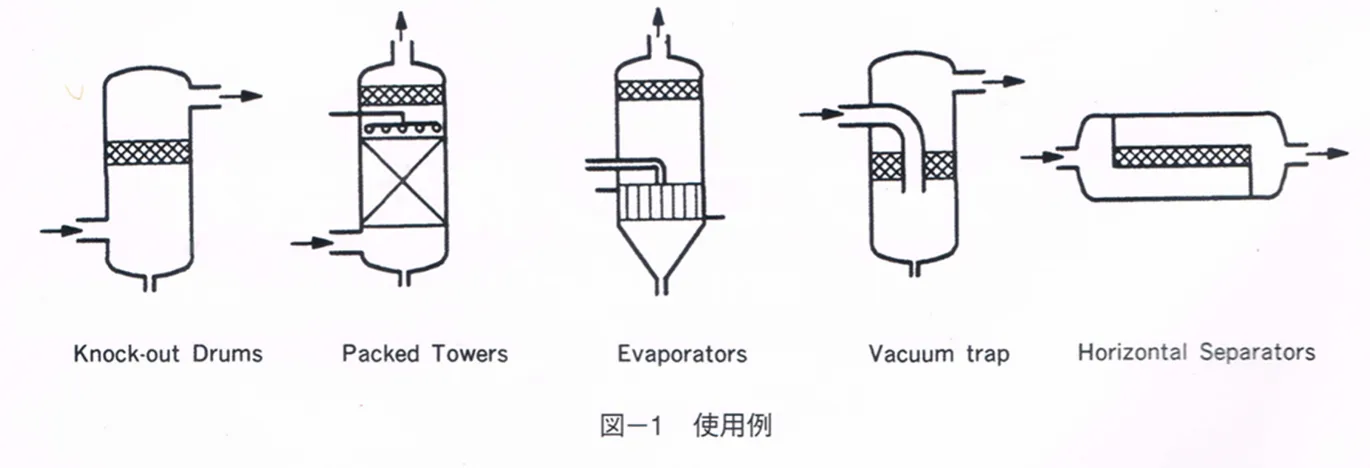 原理